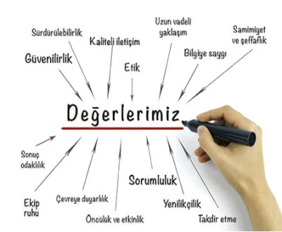 Amaç & Değer & İlke